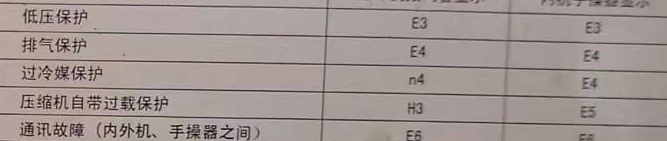 兴和空调电话在哪里找